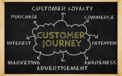Why Customer Journey Mapping Doesn’t Work