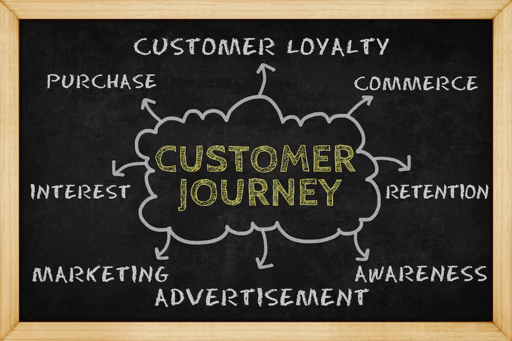 Why Customer Journey Mapping Doesn’t Work